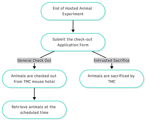 animal01_c